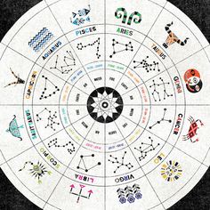 a circle with zodiac signs on it