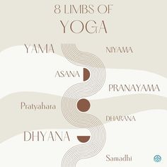 the eight limbs of yoga by asasana, pranama, and dhyana