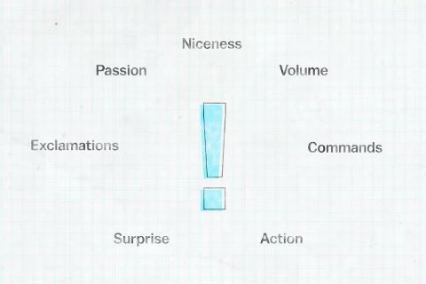 The Exclamation Point (!)