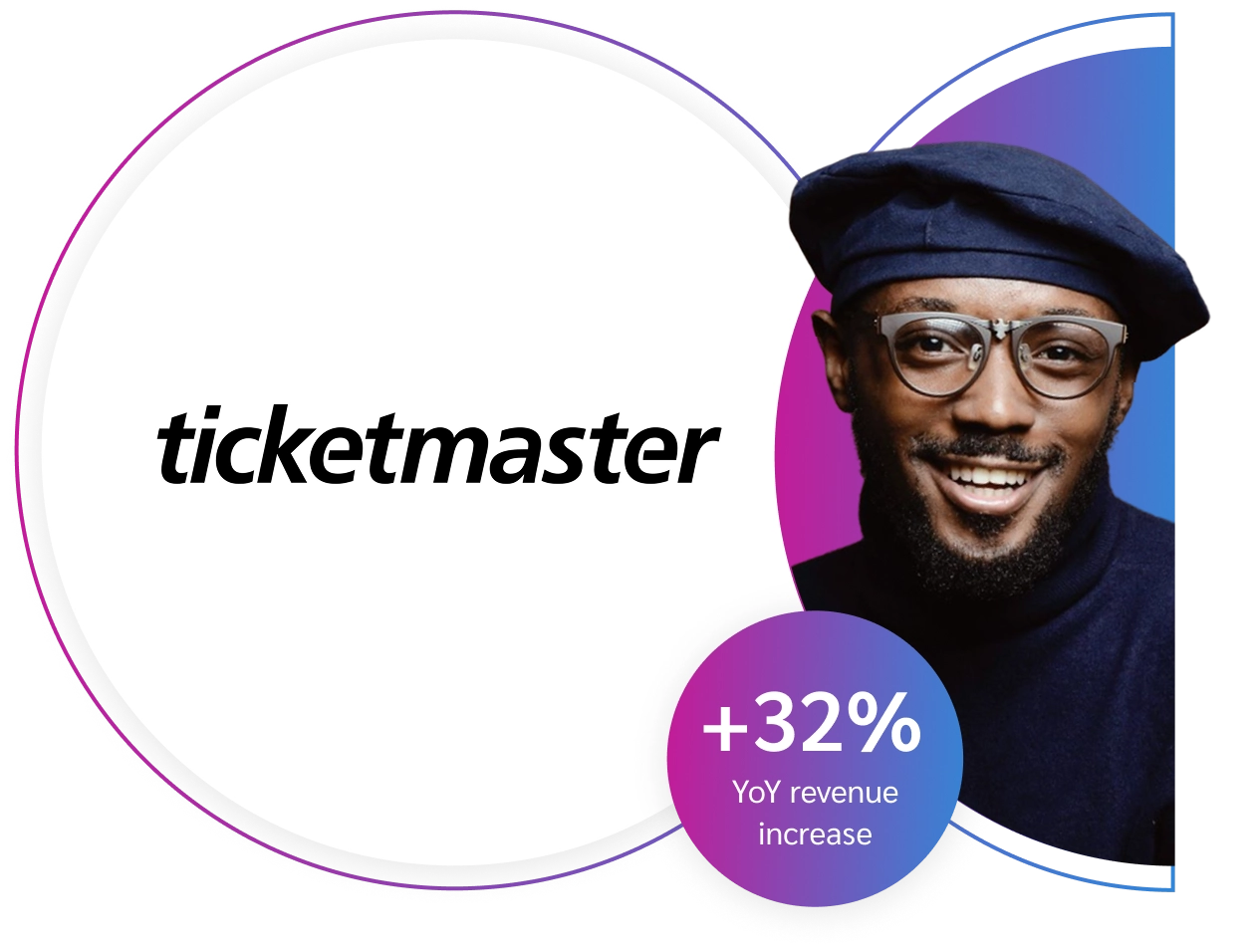 Ticketmaster logo prominently displayed with a graphic indicating a 32% year-over-year revenue increase in a colorful design.