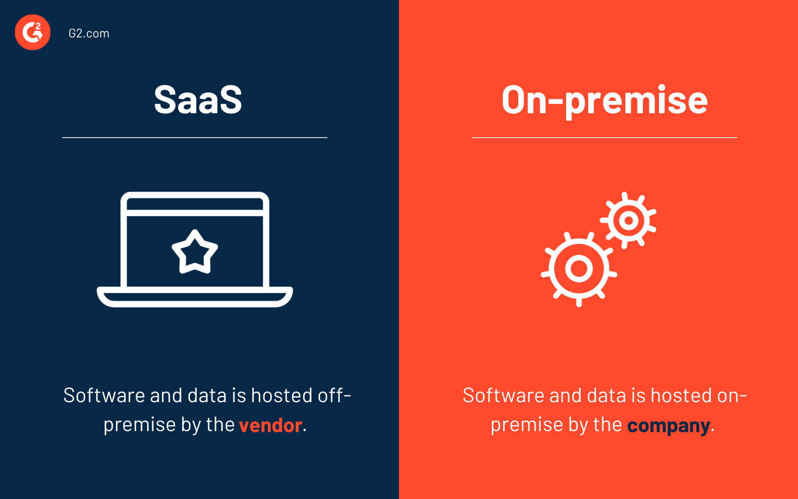 SaaS vs. logiciel sur site