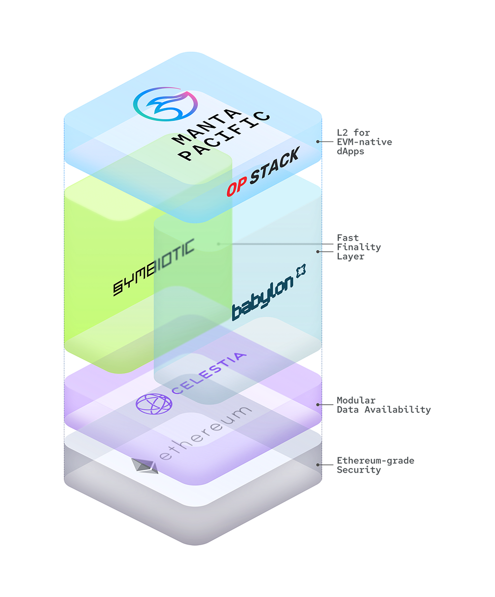 Modularity Illustration