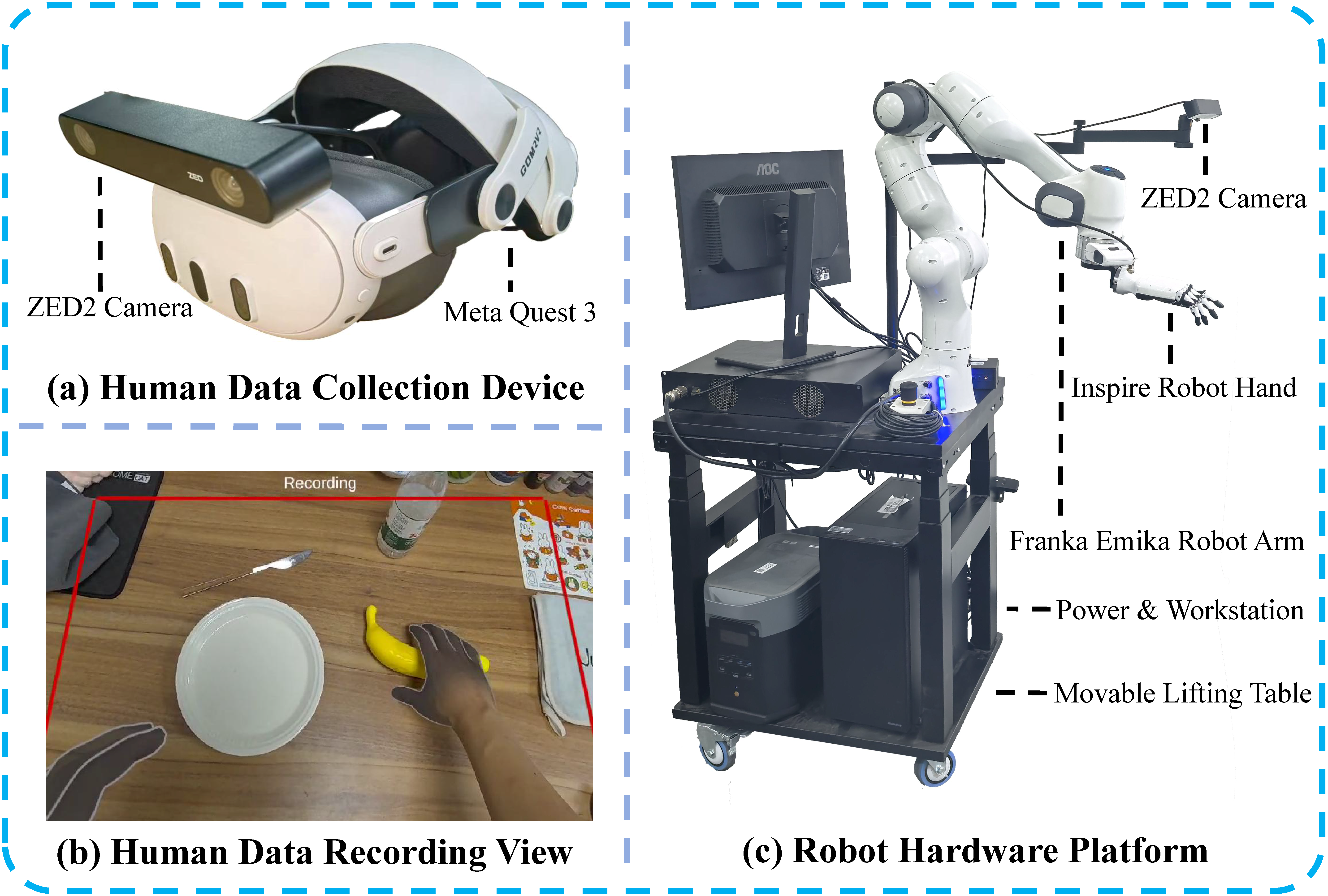 MotionTrans hardware overview