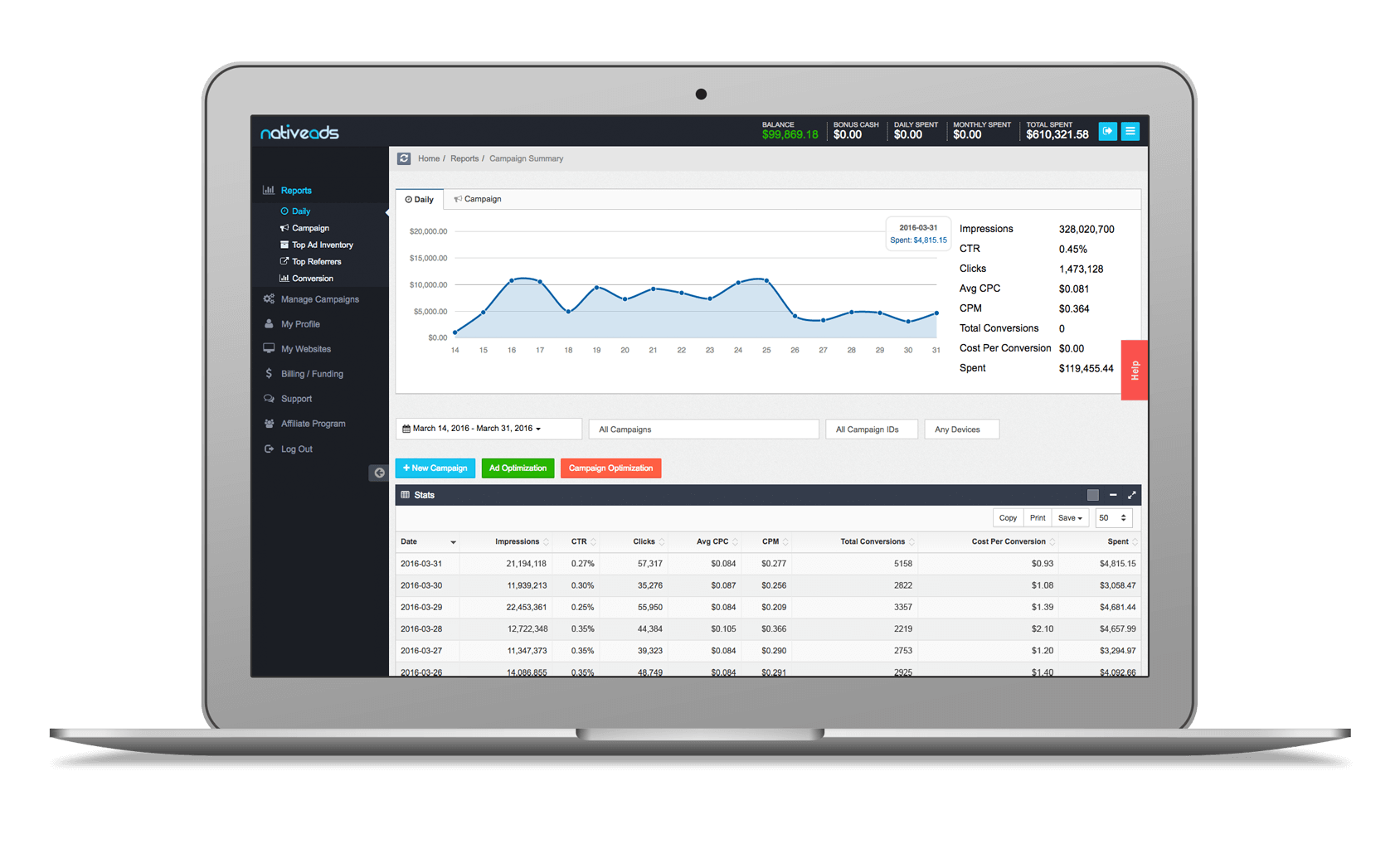 Campaign Optimization