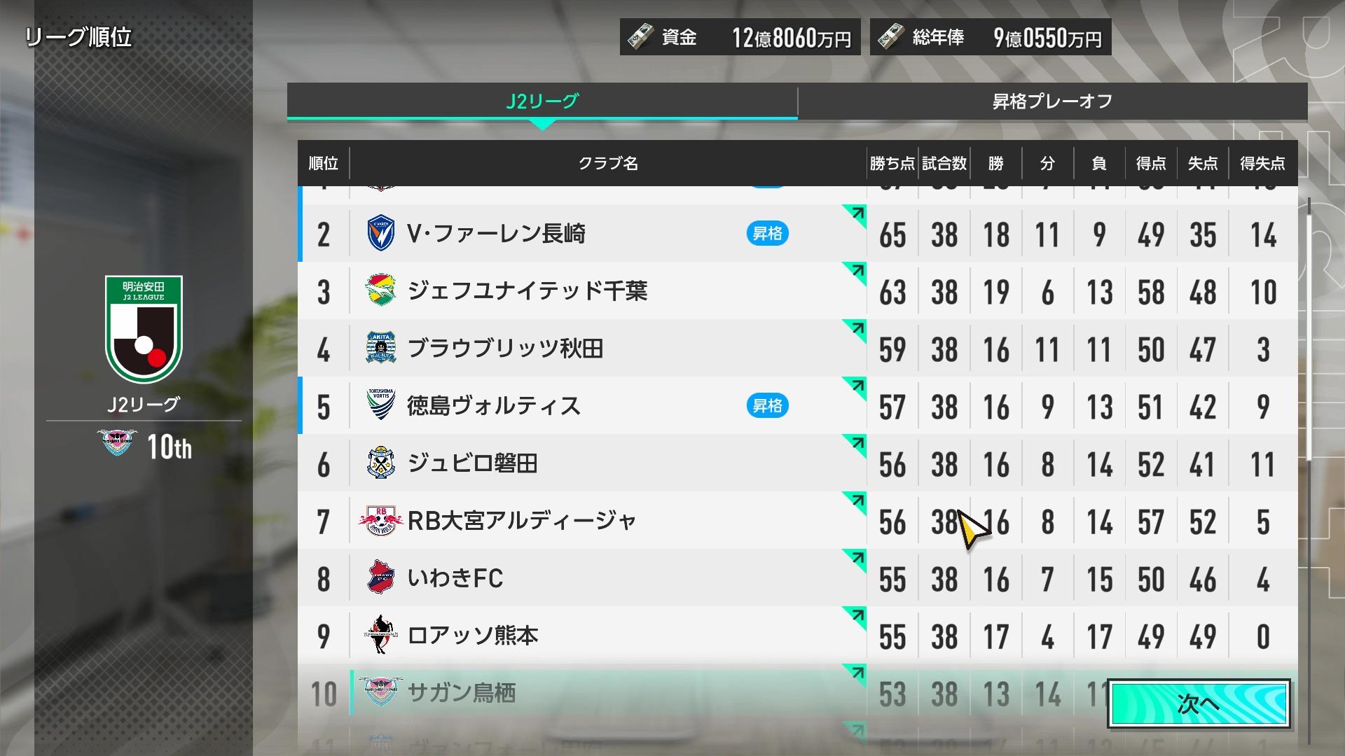 『プロサッカークラブをつくろう！』レビュー・評価・感想｜J2落ちした故郷のチームを、SLGの勘と経験で救いたい_017