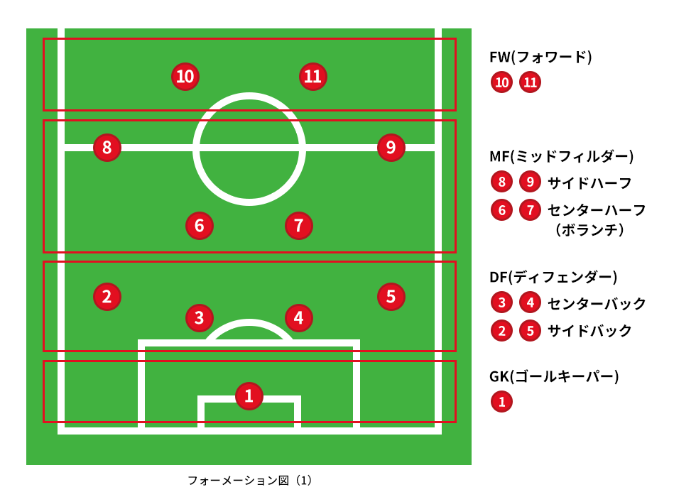 『プロサッカークラブをつくろう！』レビュー・評価・感想｜J2落ちした故郷のチームを、SLGの勘と経験で救いたい_019