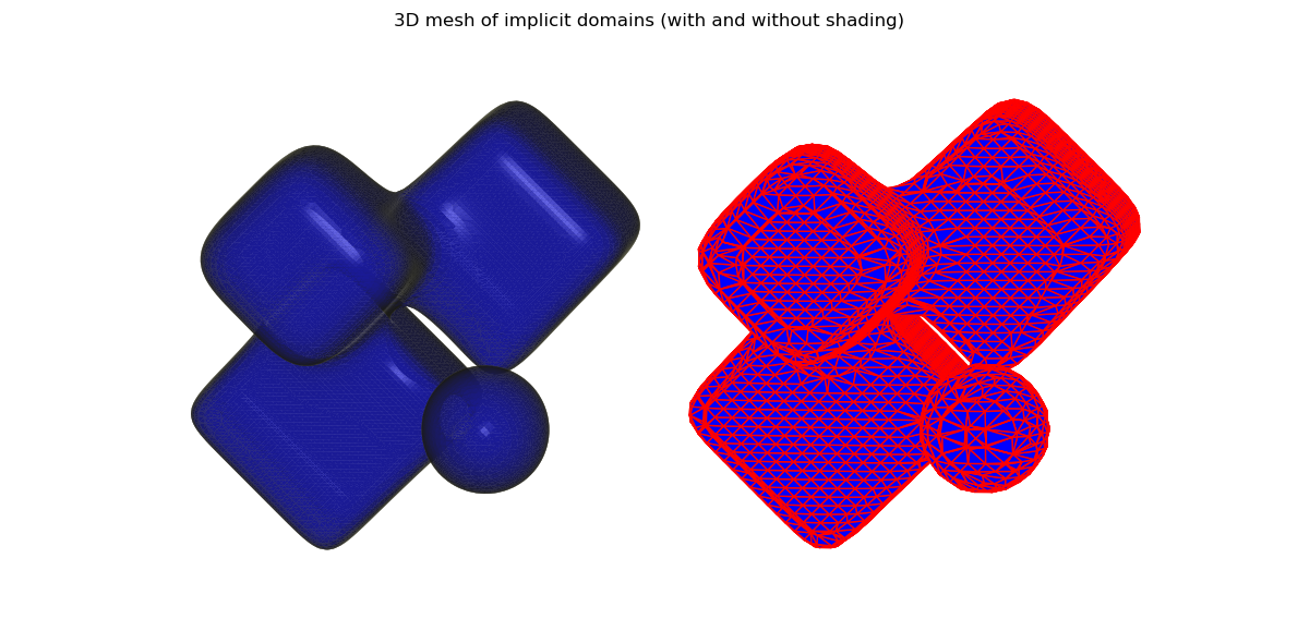 Functional basis process