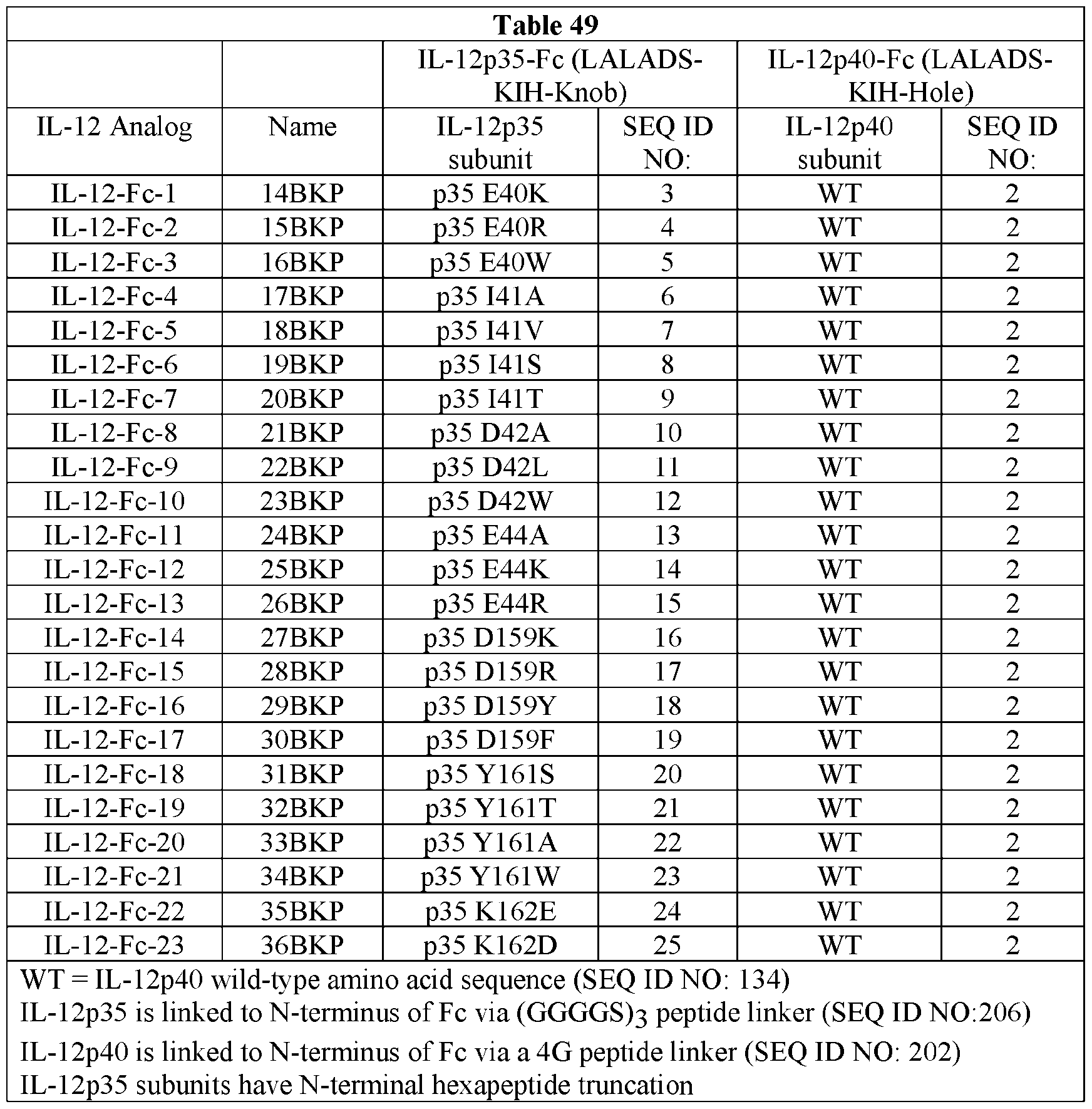 Figure imgf000119_0001