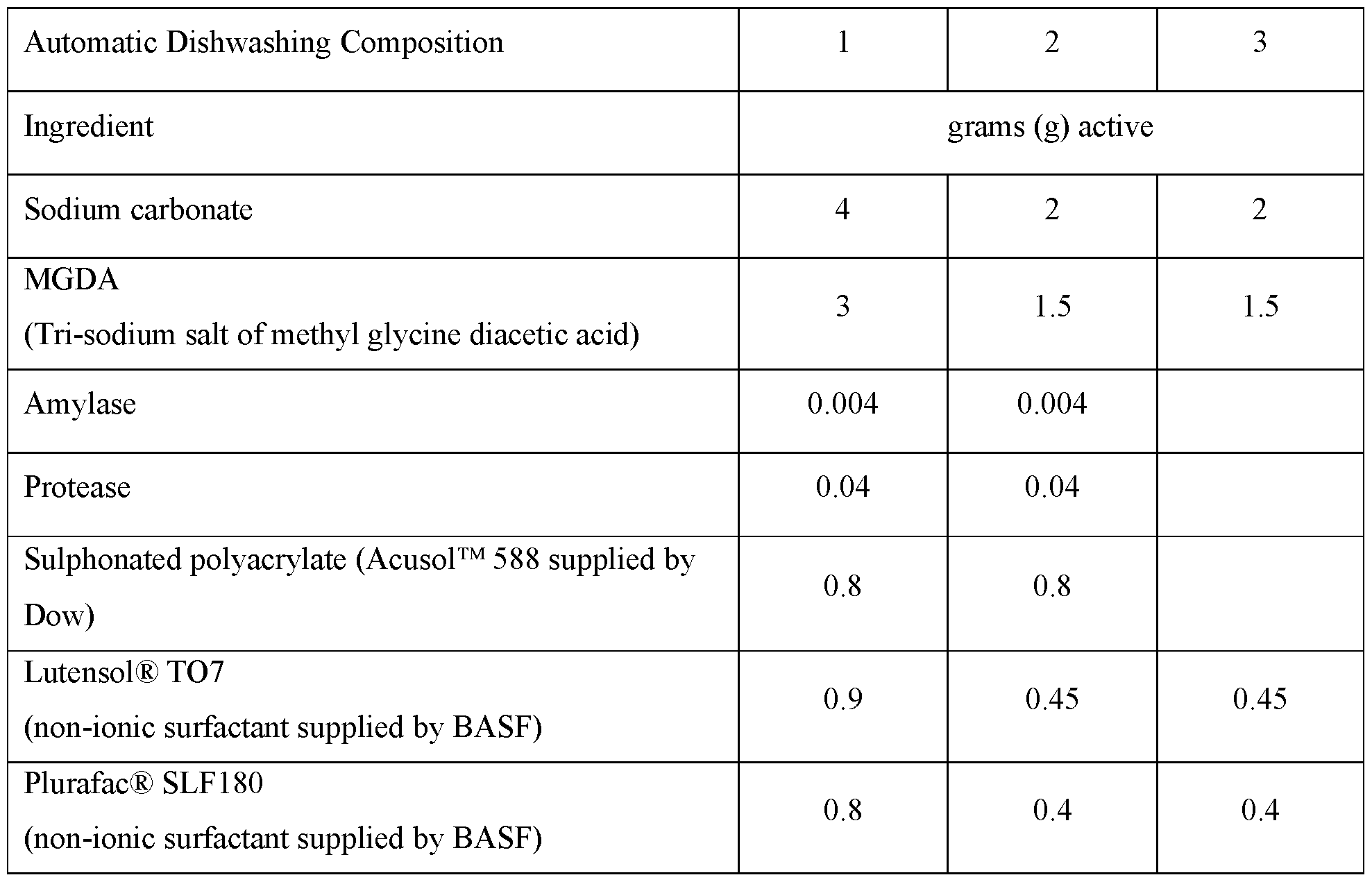 Figure imgf000096_0003