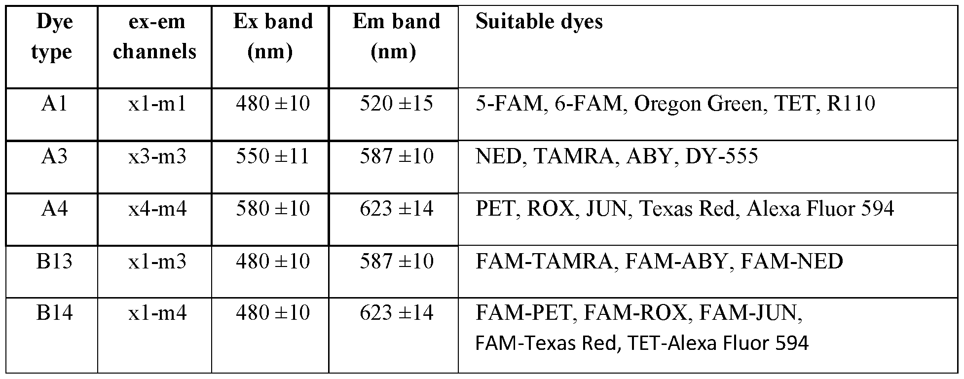 Figure imgf000114_0001