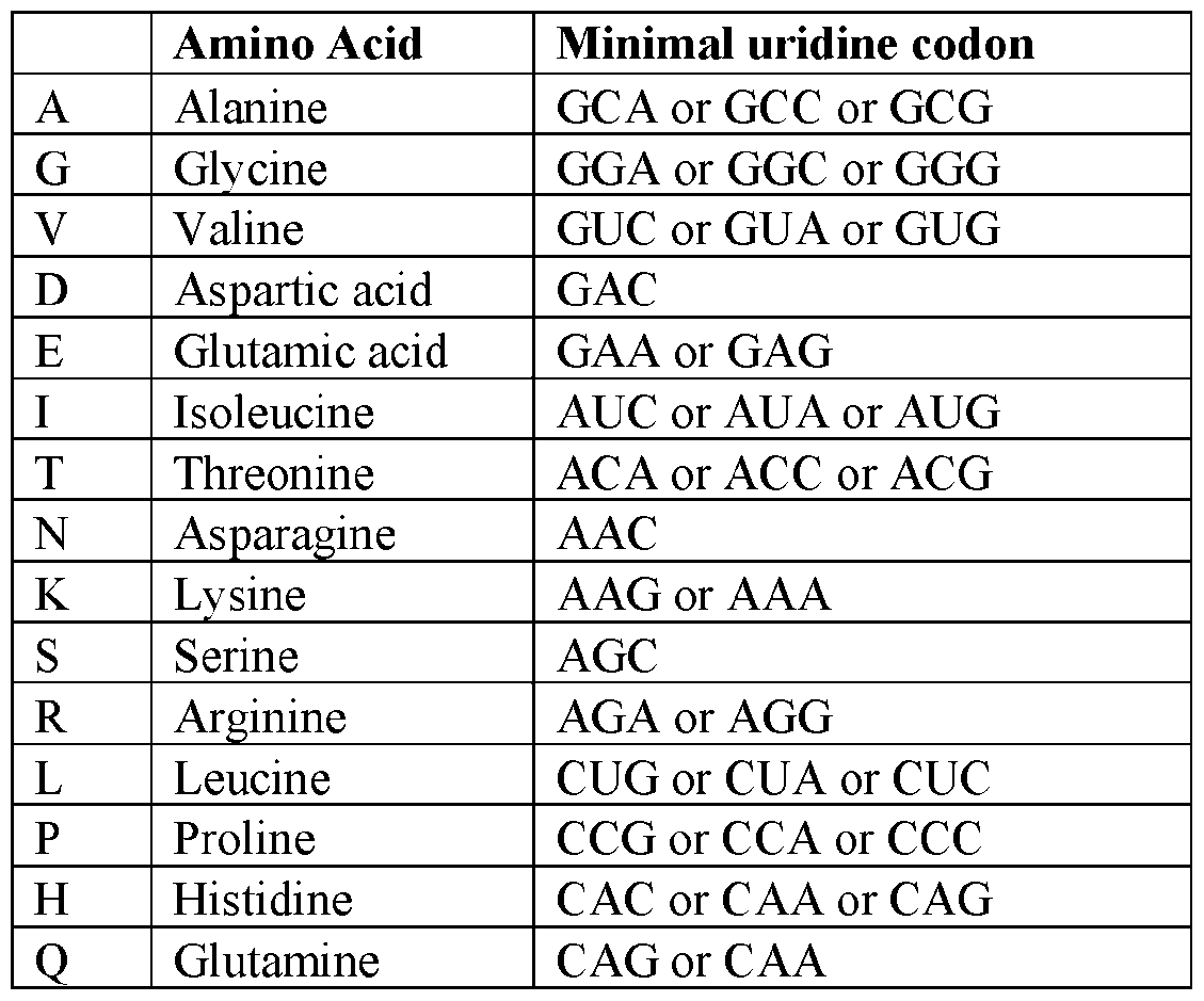 Figure imgf000057_0001