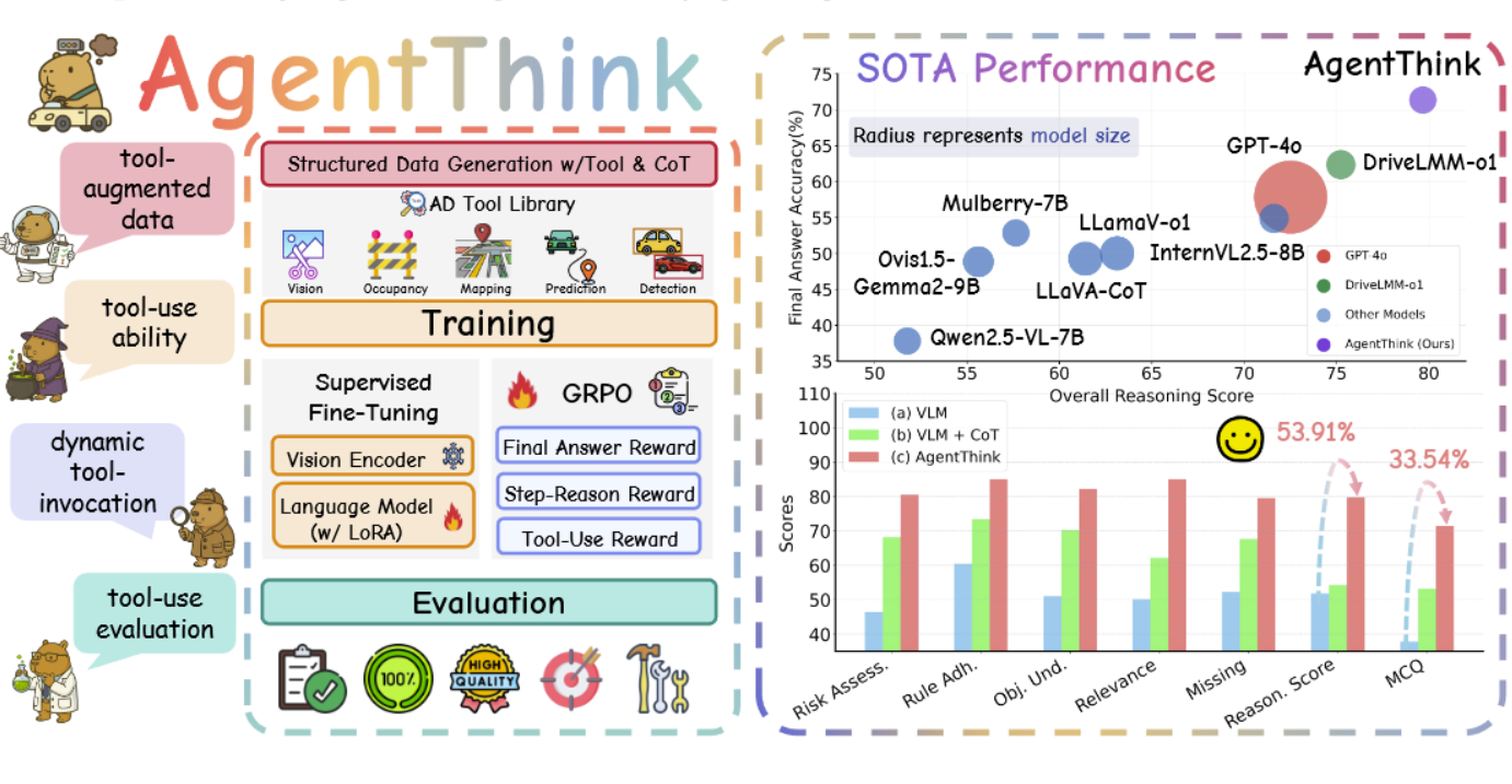 AgentThink: Tool-Augmented Reasoning in VLMs for Autonomous Driving