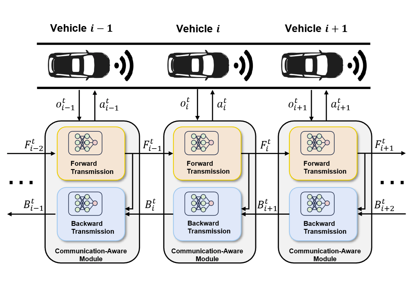Communication-Aware RL