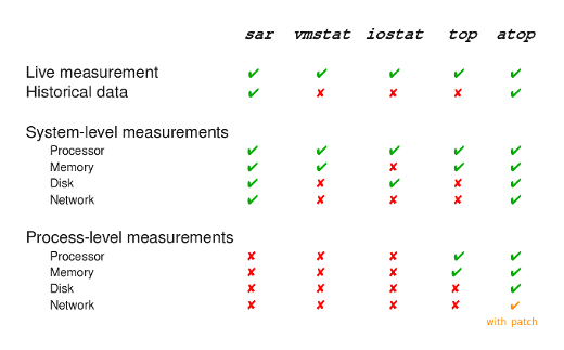 [Comparison chart]