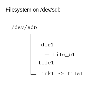 [sdb filesystem]