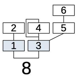 Algorithm 8 combines the six operators; two produce outputs. Algorithm 8 combines the six operators; two produce outputs.