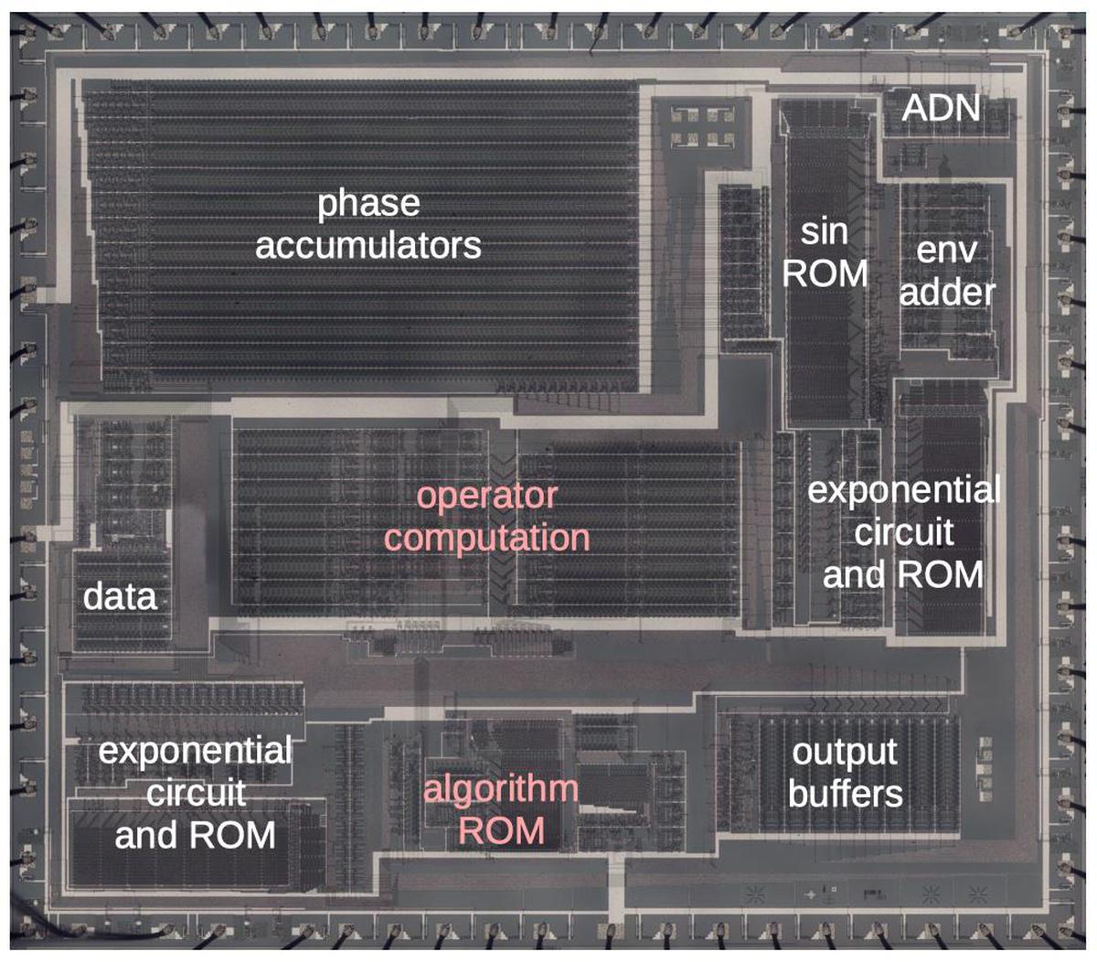 Die photo of the YM21280 chip with the main functional blocks labeled. Click this photo (or any other) for a larger version. Die photo of the YM21280 chip with the main functional blocks labeled. Click this photo (or any other) for a larger version.